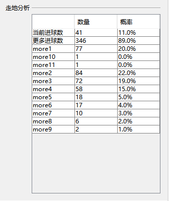 走地大球分析