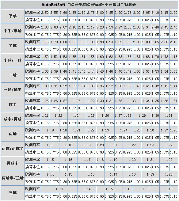 欧赔12区间表图图片